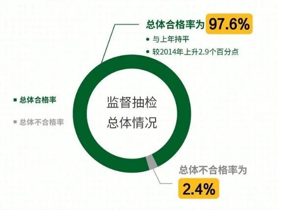 2019***食品安全抽检
