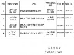 4项行业计量技术规程规范发布