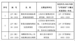 多地发布、拟发布一大波地方计量技术规范！