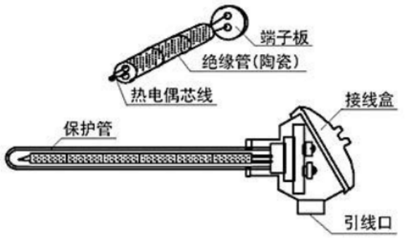热电偶的结构