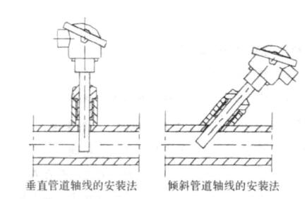 热电偶的安装注意事项