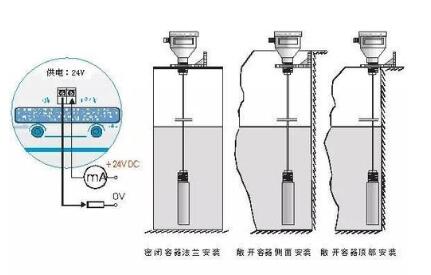 静压式液位计的安装要求