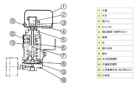 压力开关工作原理