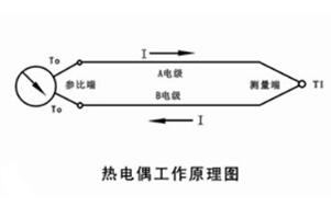 热电偶原理
