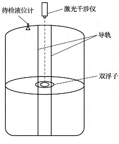液位计检定装置