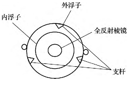液位计检定