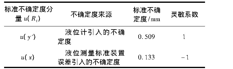 液位计检定标准器