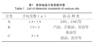 雷达液位计