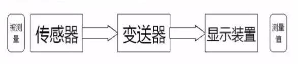 热工仪表原理