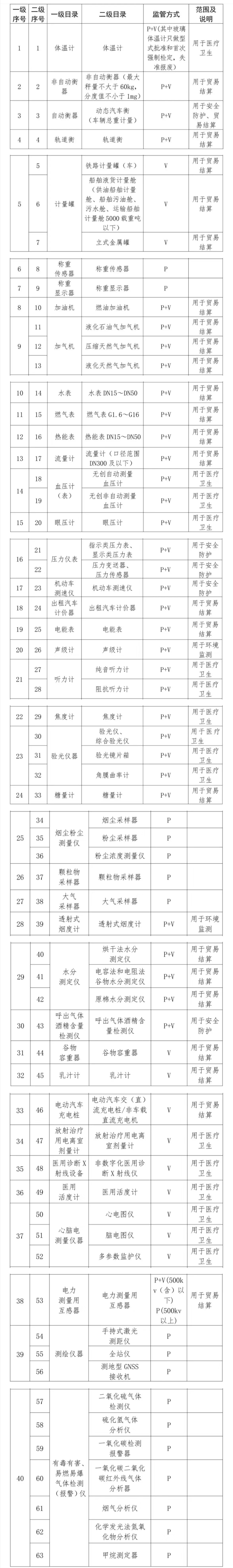 实验室强制检定