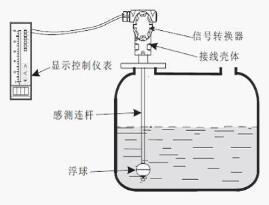 浮球液位的选型