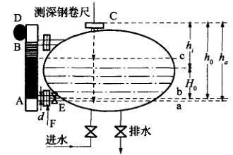 液位计检定