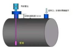 超声波液位计常见故障检测方法