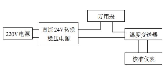 温度变送器校准