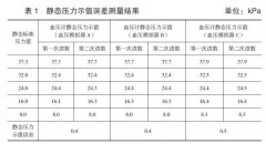 无创电子血压计检定相关问题探讨