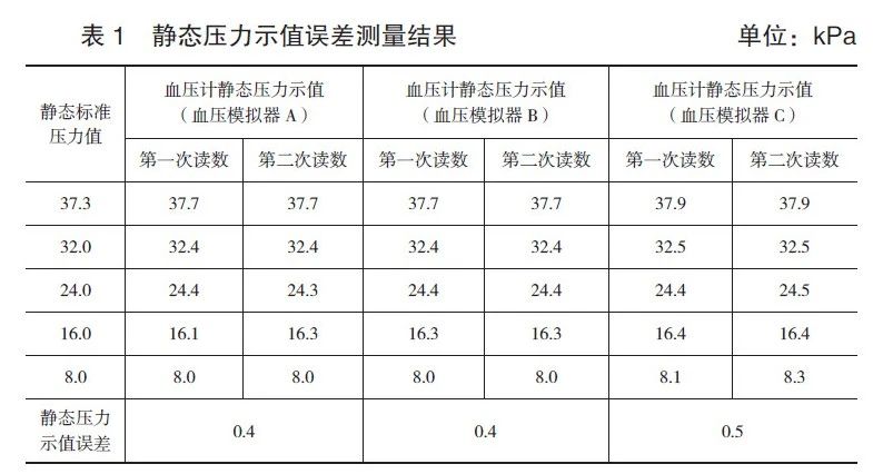 无创血压计检定仪