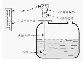浮球液位计的原理、维护和保养
