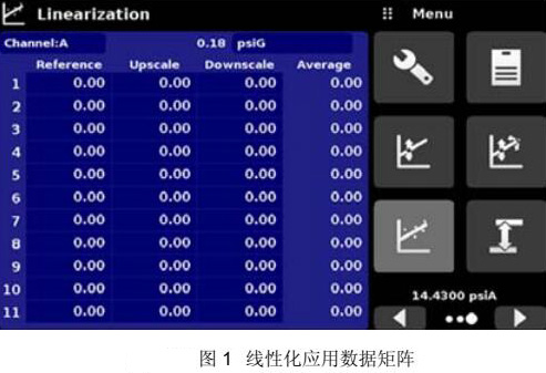 mensor压力控制器