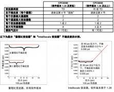 Mensor CPC6000 压力控制器产品概述