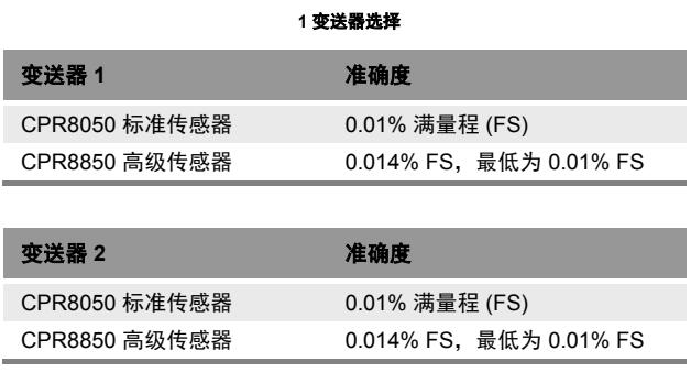 cmensor压力控制器