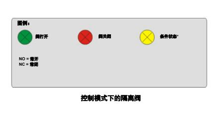 Mensor CPC8000-H的控制模式