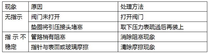 压力表校验器