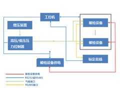 压力芯片标定系统组成与工作原理