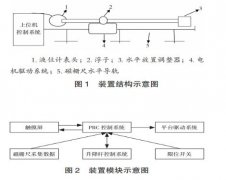 浮子液位计全自动模拟检定装置