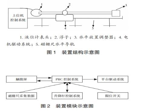 液位计检定装置