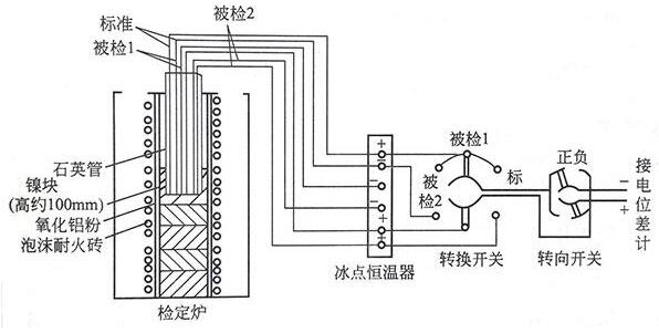 热电偶检定方法