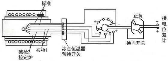 热电偶热电阻检定装置