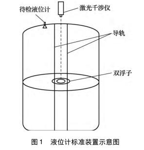 液位计检定装置