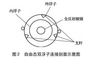 液位计检定装置
