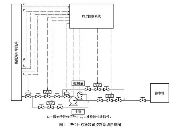 液位计检定装置