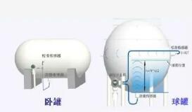 液位计检定装置为油罐计量保驾护航