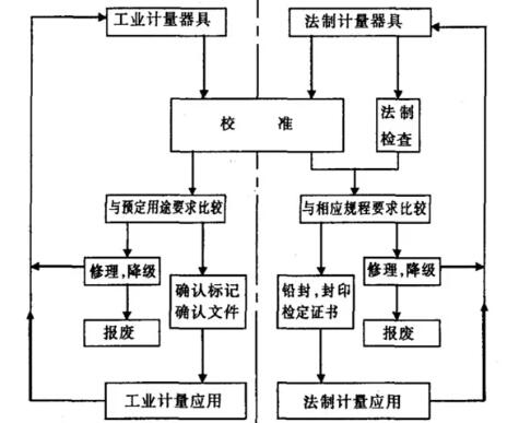 CNA认证