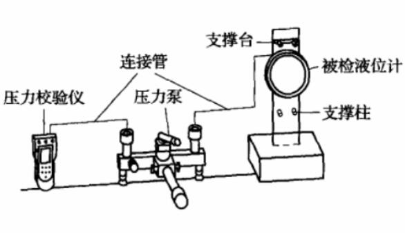 液位计检定装置