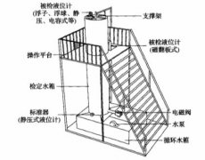一种静压式液位计检定装置原理和结构