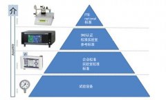 校准的可追溯性