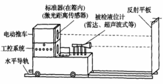 液位计检定装置