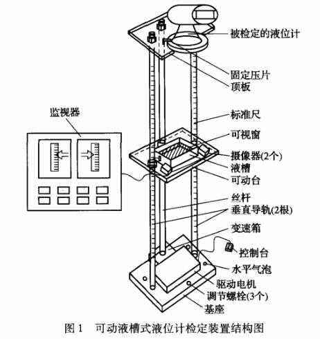 液位计检定装置