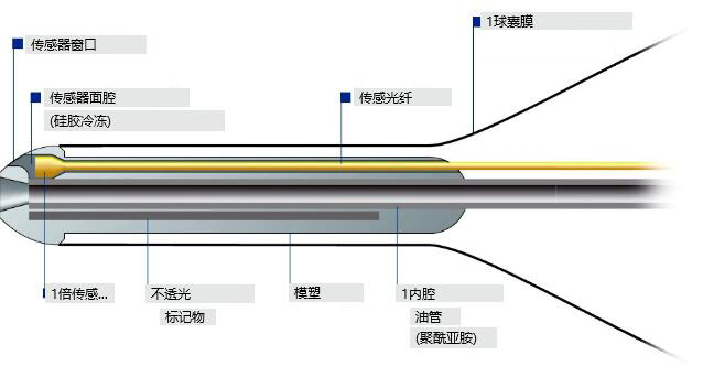 压力传感器标定系统