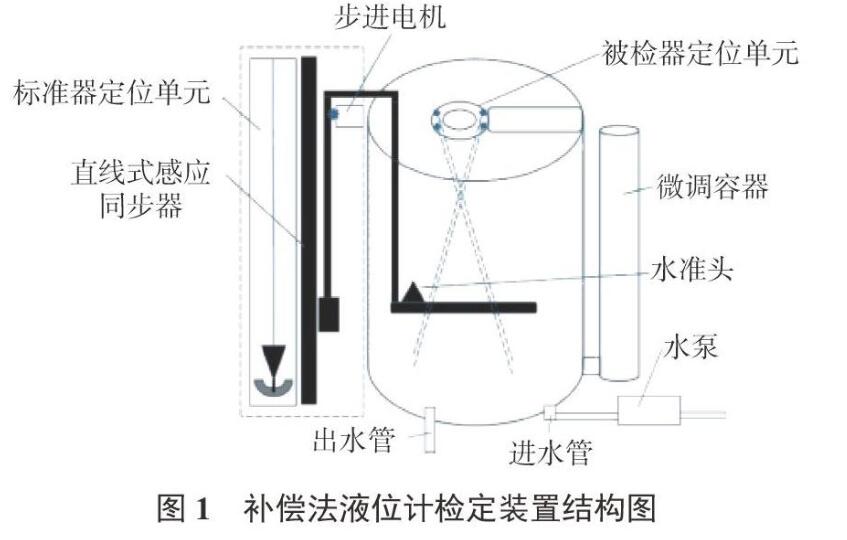 一种补偿法液位计检定装置的设计与不确定度分析