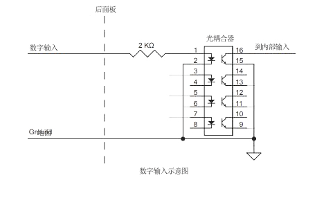 mensor压力控制器