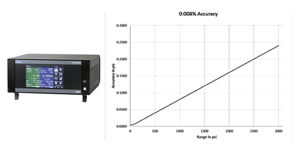 CPC6050