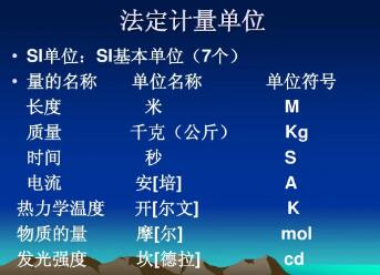法定计量单位的定义以及统一实行法定计量单位的意义