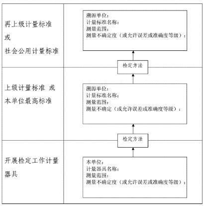 量值溯源等级图
