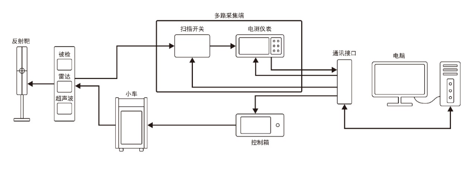 模拟法液位检定装置工作原理